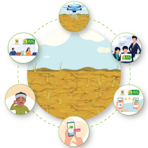 एंड टू एंड डिजिटल सर्विसेज illustration